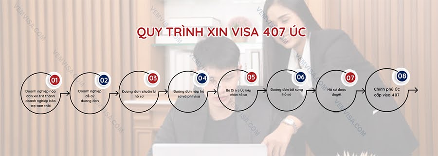 Visa 407 Úc: Thực tập tại Úc để mở rộng cơ hội nghề nghiệp